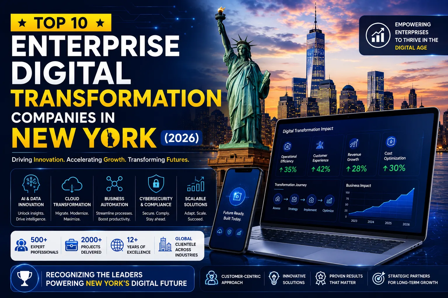 Top 10 Enterprise Digital Transformation Companies in New York (2026)