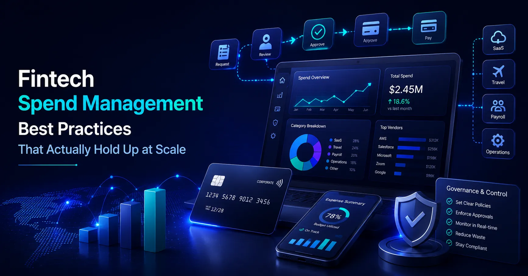 Fintech Spend Management Best Practices That Actually Hold Up at Scale