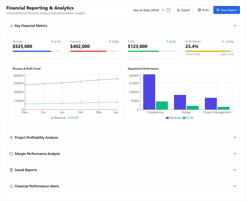 How to Build a Project Performance Dashboard That Actually Drives Decisions