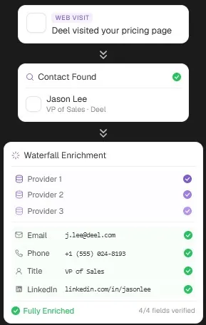 How to Layer Data Sources So Your Reps Always Reach Out With Full Context