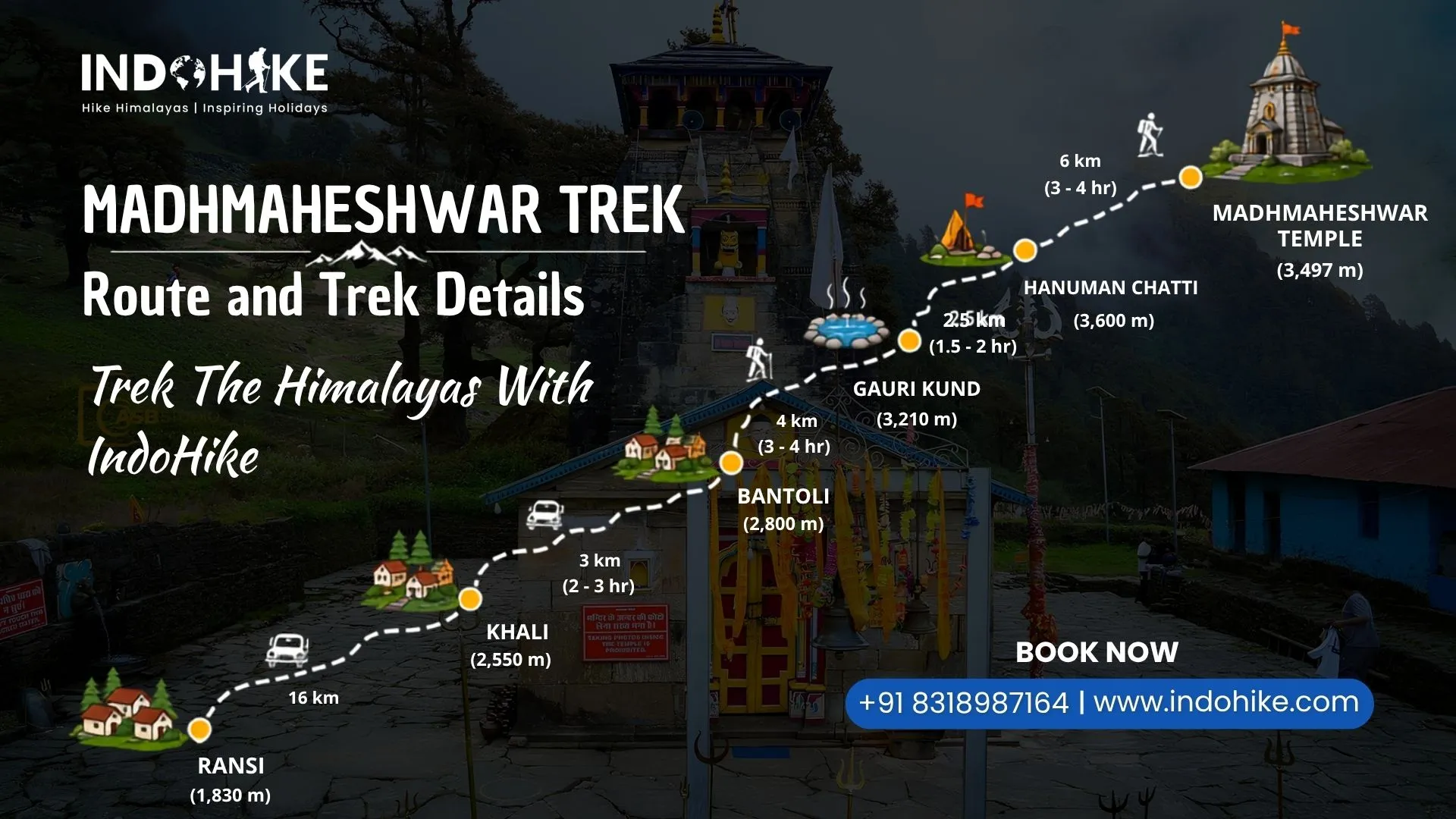 Madmaheshwar Trek Complete Route from Ransi Village