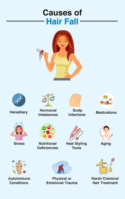 Scalp Infections – Common Types, Symptoms, and Treatments