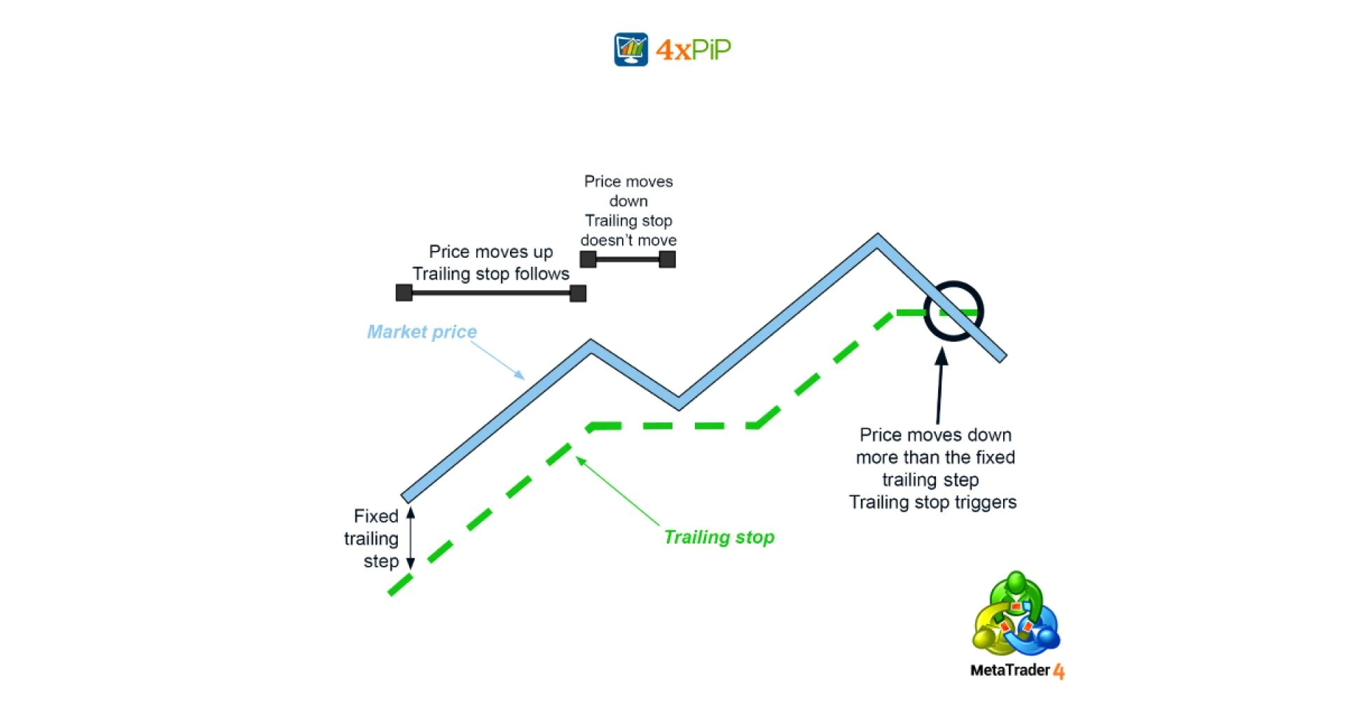 How to Use the MT4 Trade Manager to Boost Your Profits