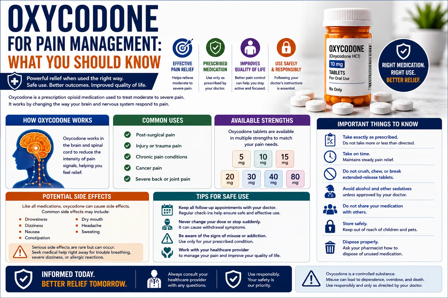 Oxycodone for Pain Management: What You Should Know