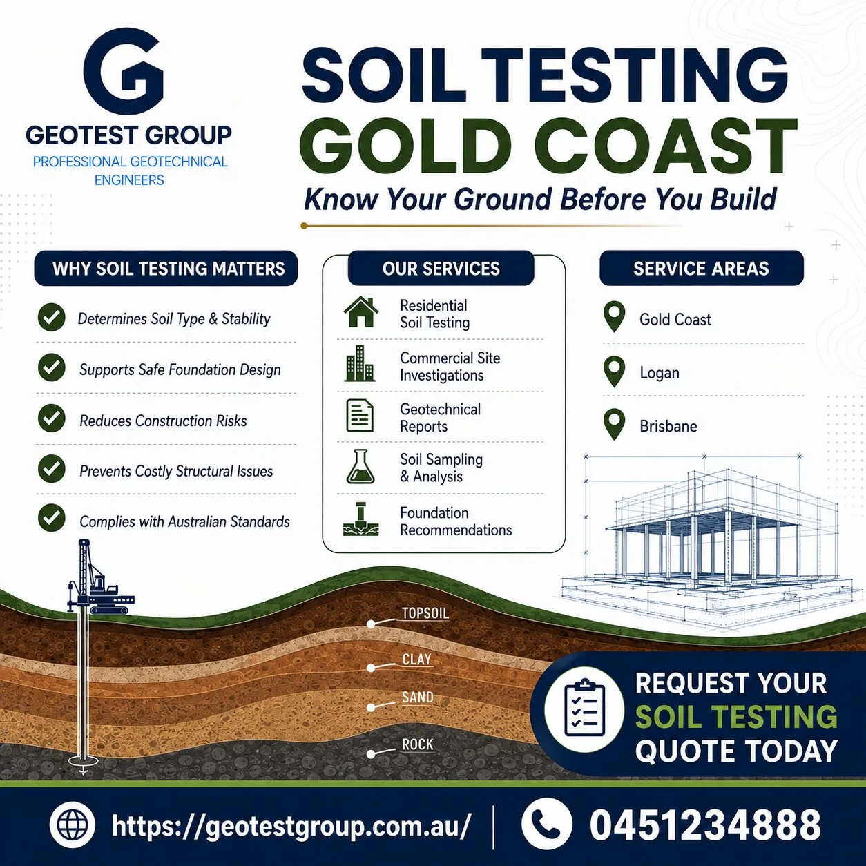 Soil Testing Gold Coast – Build Every Project on a Strong Foundation