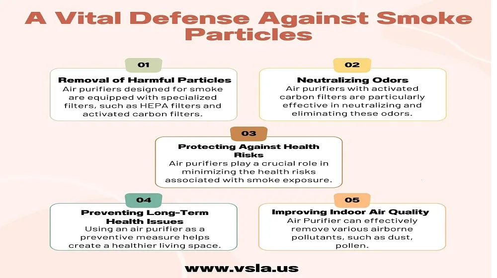 Best Air Purifiers to Improve Home Air Quality