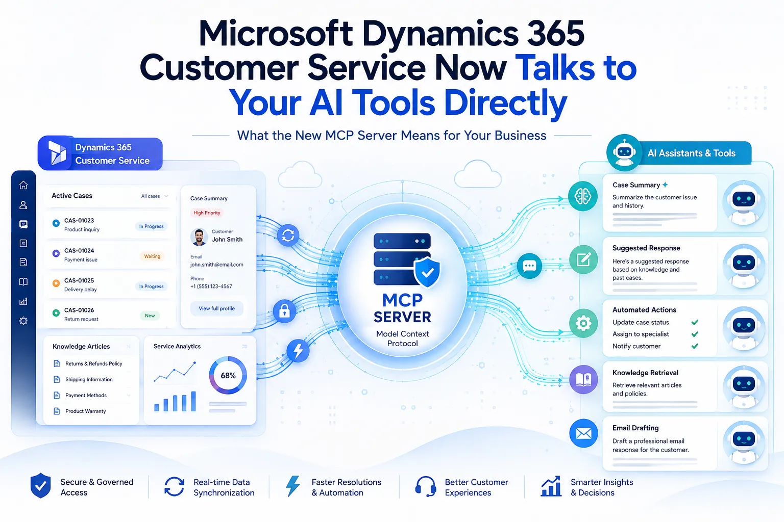 Microsoft Dynamics 365 Customer Service Now Talks to Your AI Tools Directly: What the New MCP Server Means for Your Business