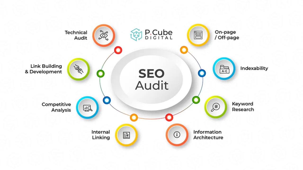 What is an SEO Audit?