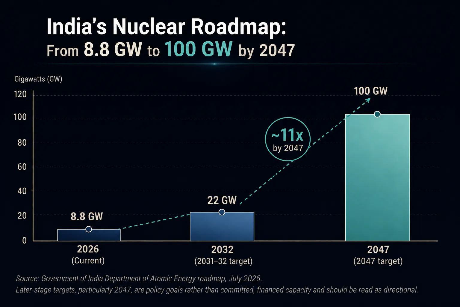 The Atomic Revival: Why Tech Giants and Governments Are Betting Big on Nuclear Energy