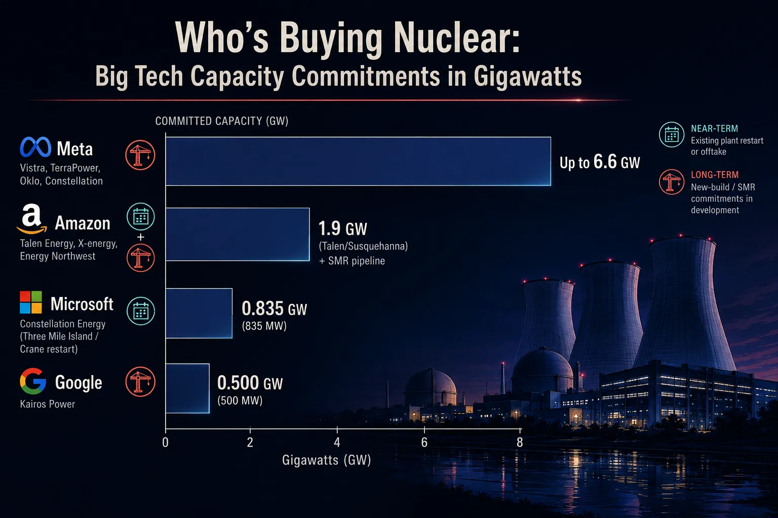 The Atomic Revival: Why Tech Giants and Governments Are Betting Big on Nuclear Energy