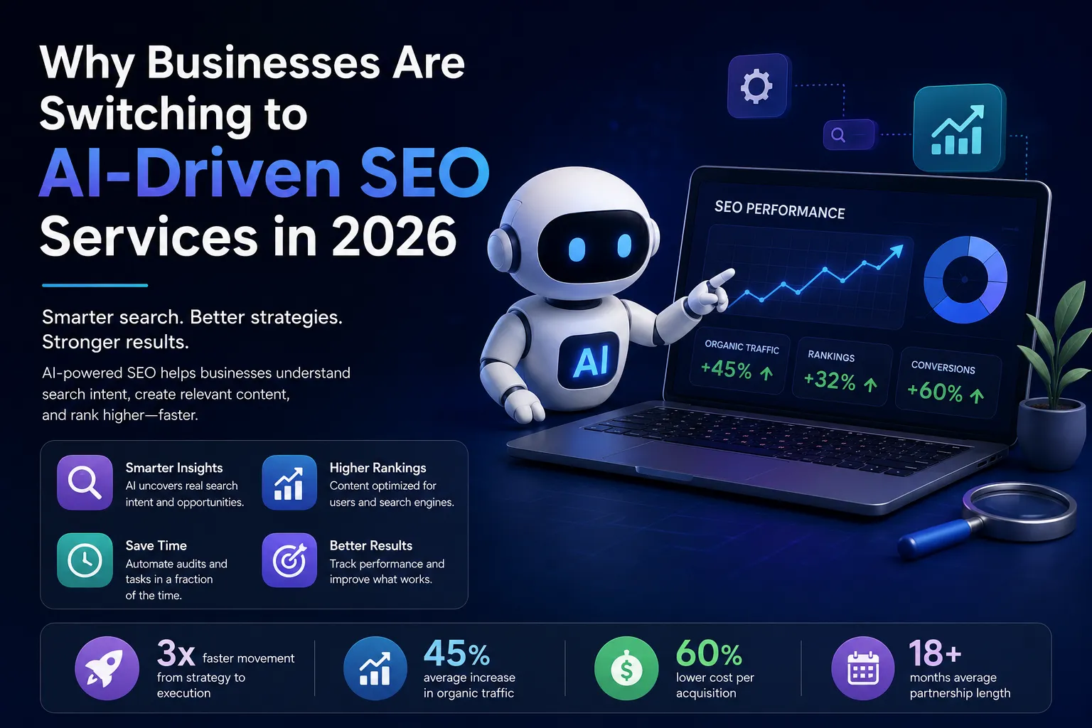 AI Powered SEO Services Are Redefining What Ranking Success Looks Like