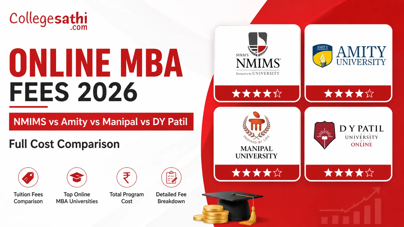 Online MBA Fees 2026: NMIMS vs Amity vs Manipal vs DY Patil - Full Cost Comparison