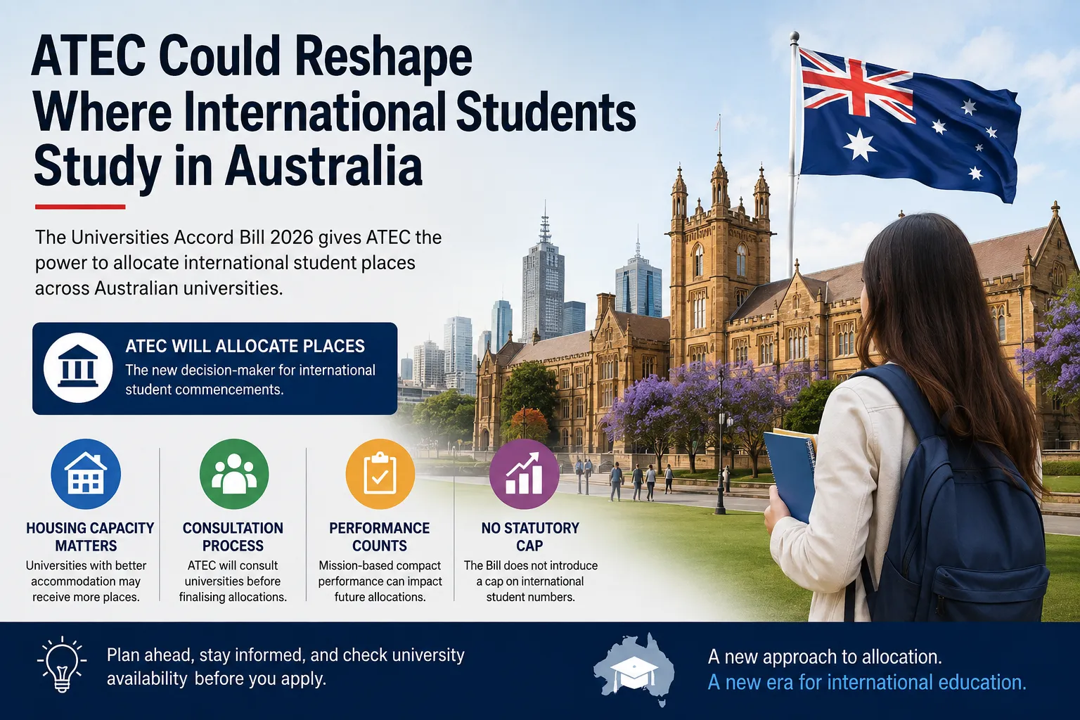 How Market Diversification Could Shape Australia's International Student Intake