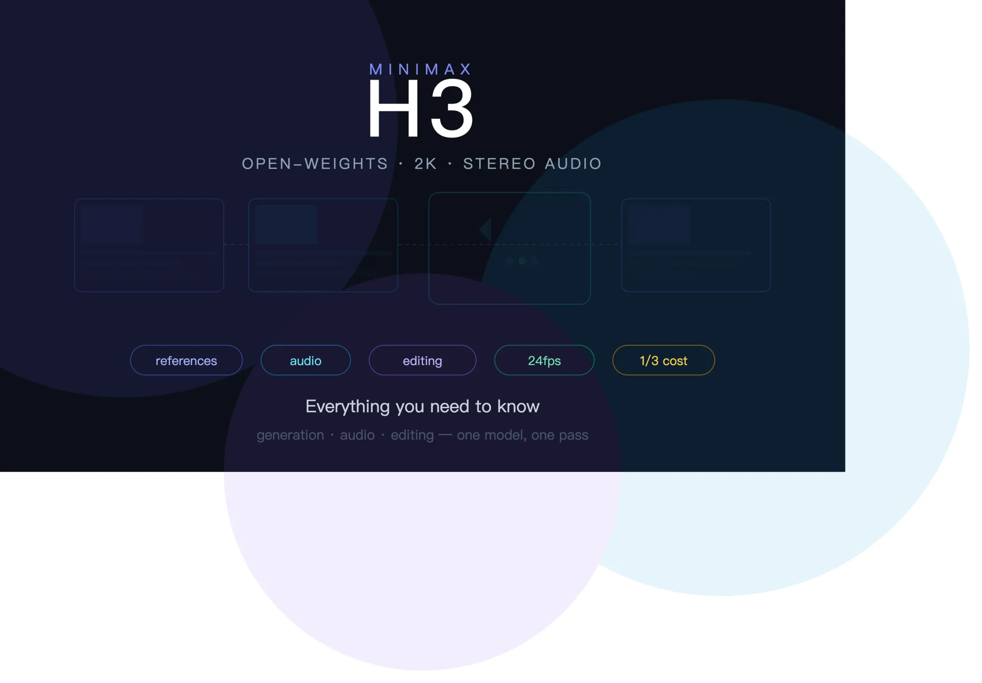 MiniMax H3: Everything You Need to Know About the Open-Weights 2K Video Model