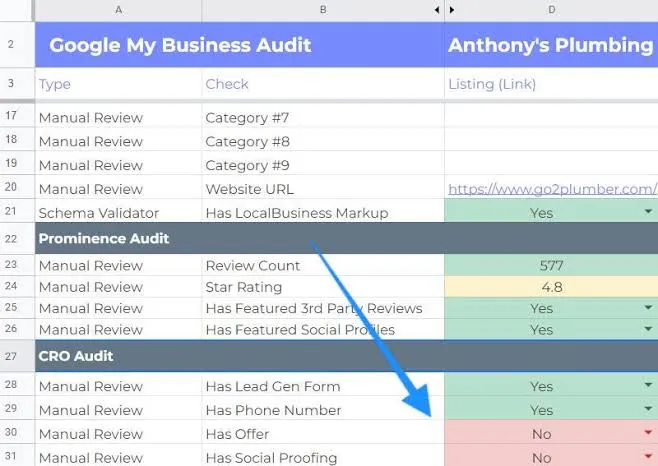 Who's Actually Eligible for a Google Business Profile? Here's How to Check