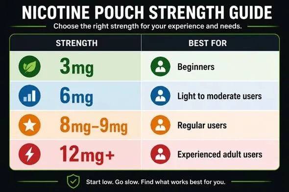 Strongest Nicotine Pouches in the USA | USA NICO