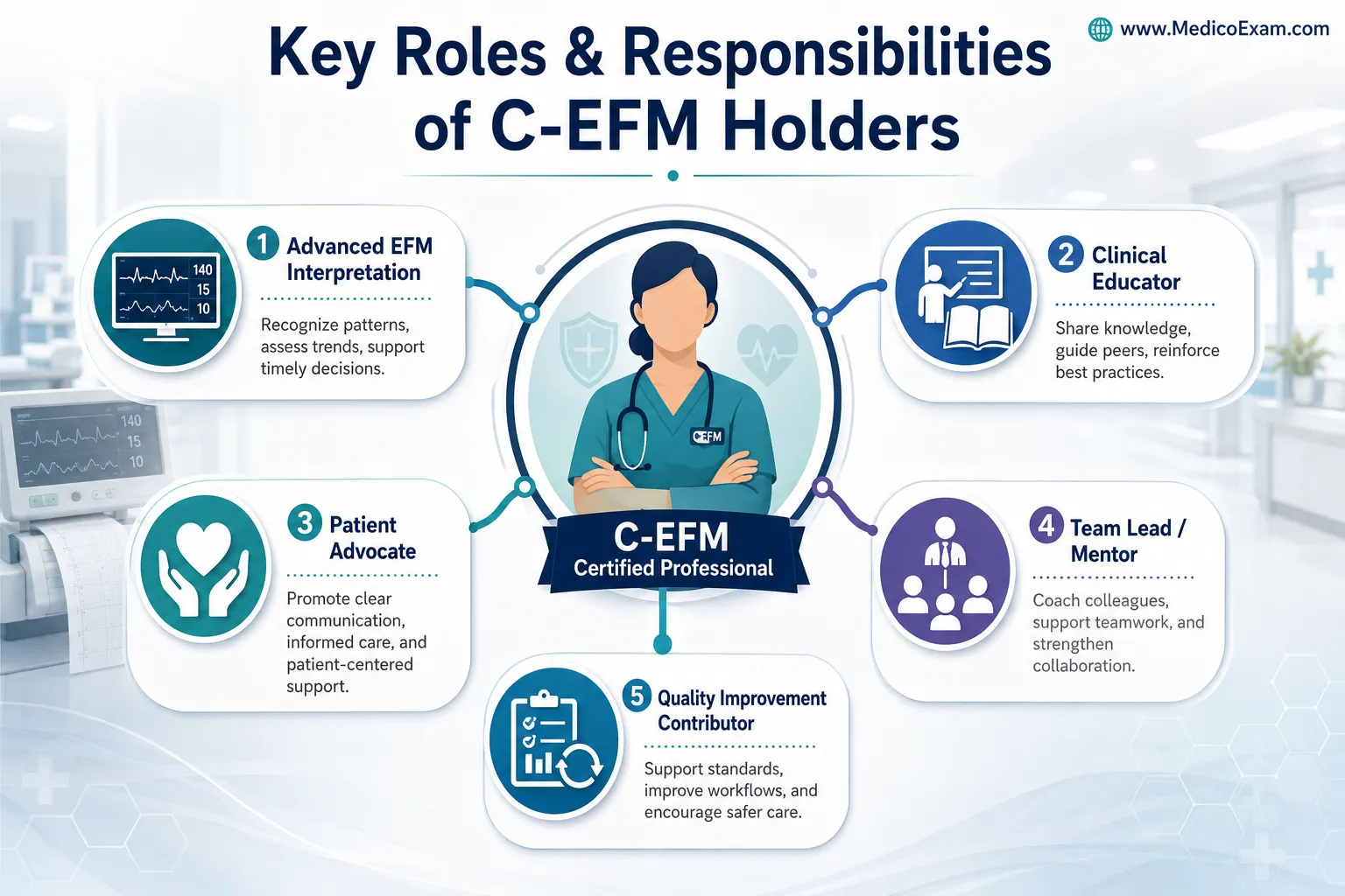 Why Skipping the C-EFM Exam Halts Your Progress.