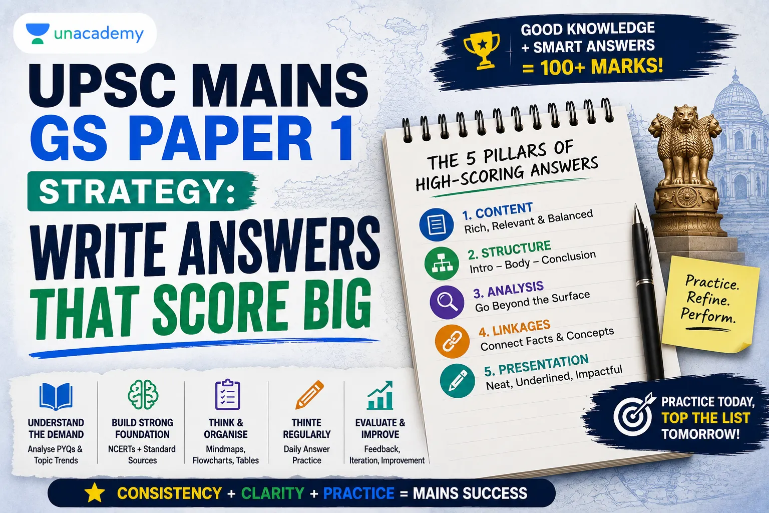 UPSC Mains GS Paper 1 Strategy: Write Answers That Score Big