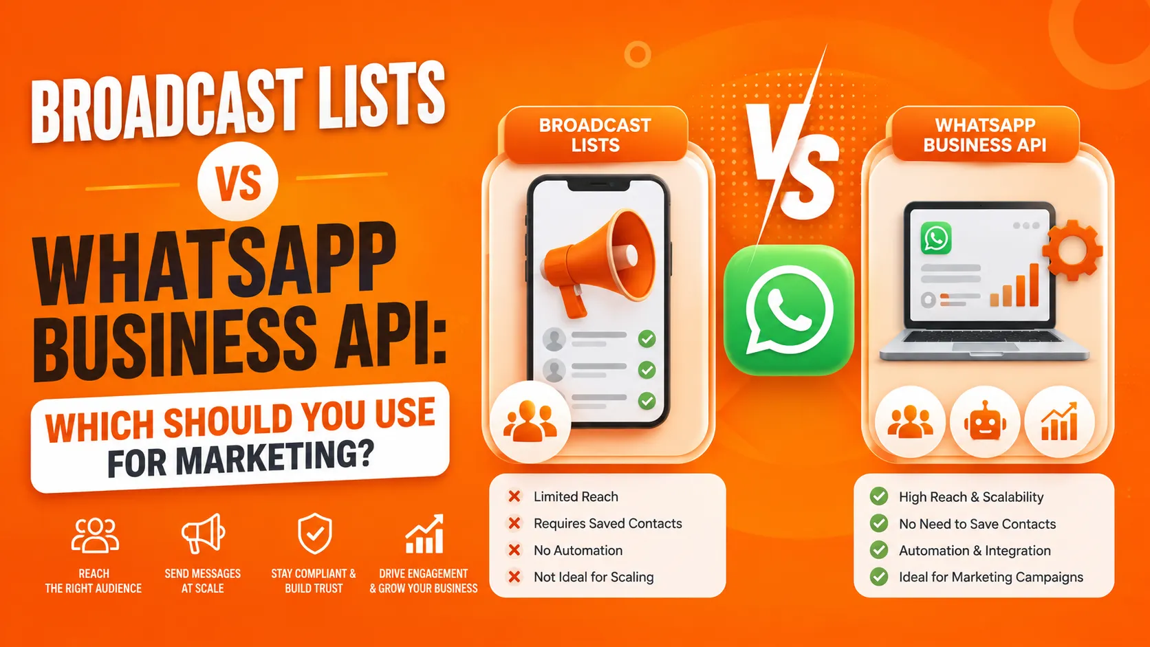 Broadcast Lists vs WhatsApp Business API: Which Should You Use for Marketing?