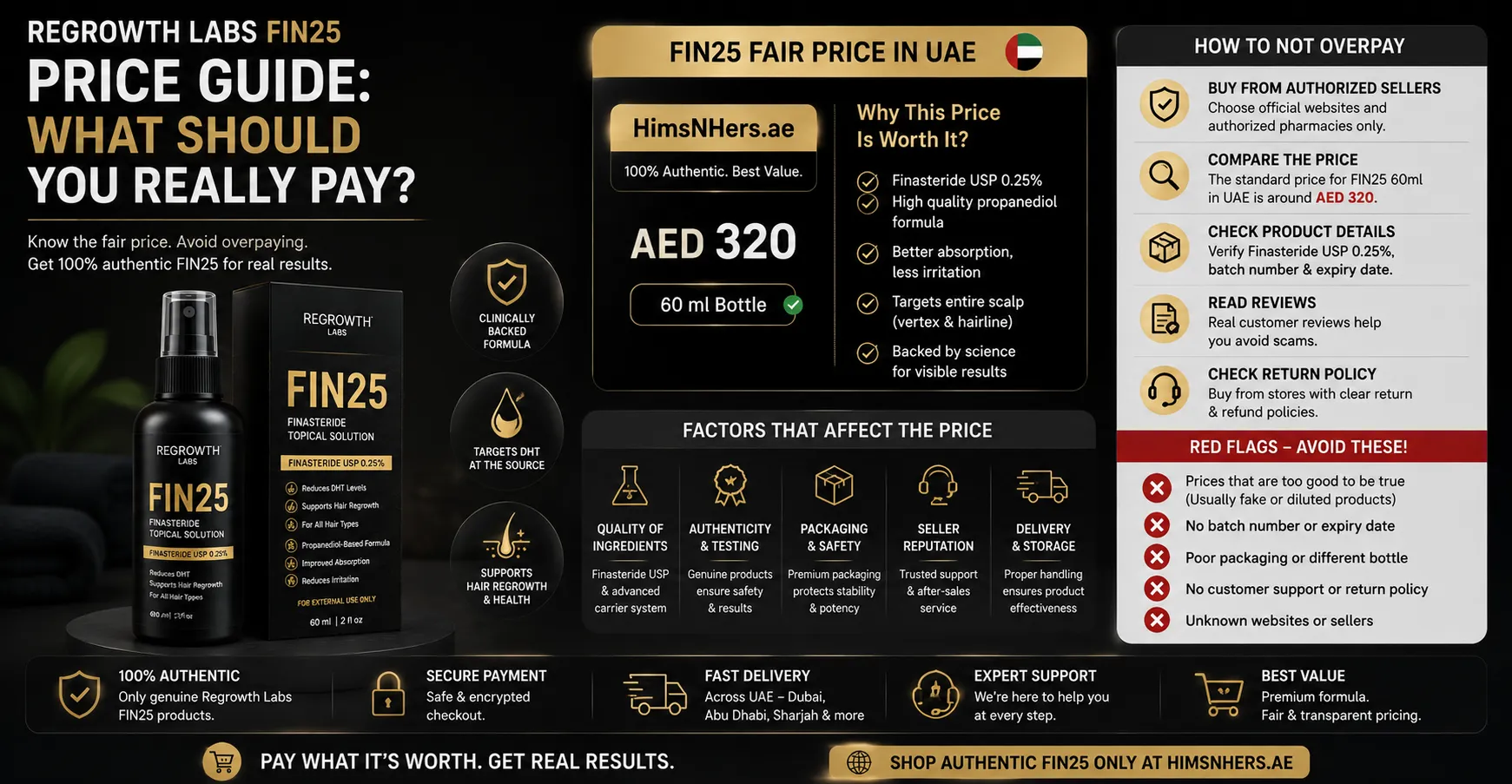 Regrowth Labs FIN25 Price Guide: What Should You Really Pay?