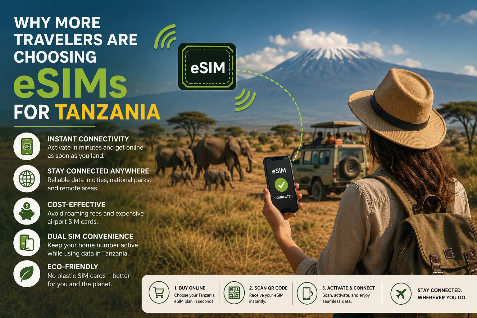 Why More Travelers Are Choosing eSIMs for Tanzania?