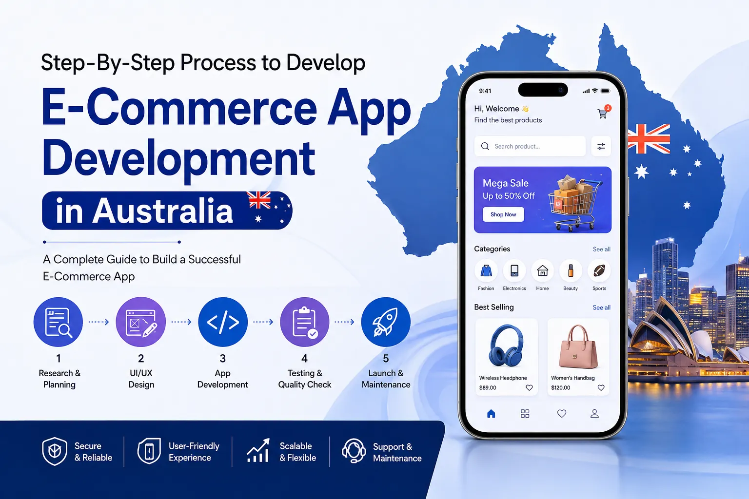 Step-By-Step Process to Develop E-Commerce App Development in Australia