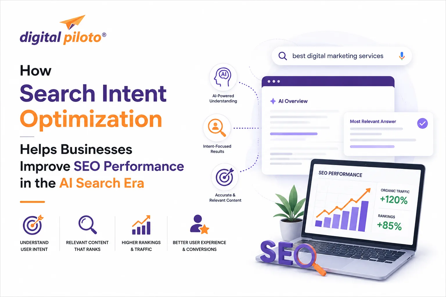 Search intent optimization strategy for modern SEO and AI search