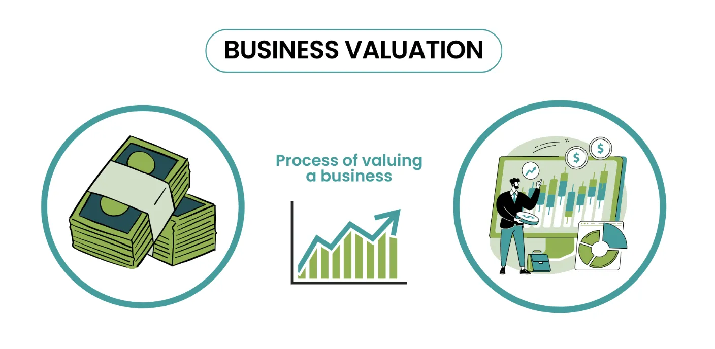 Business Valuation Methods: Choosing the Right Approach