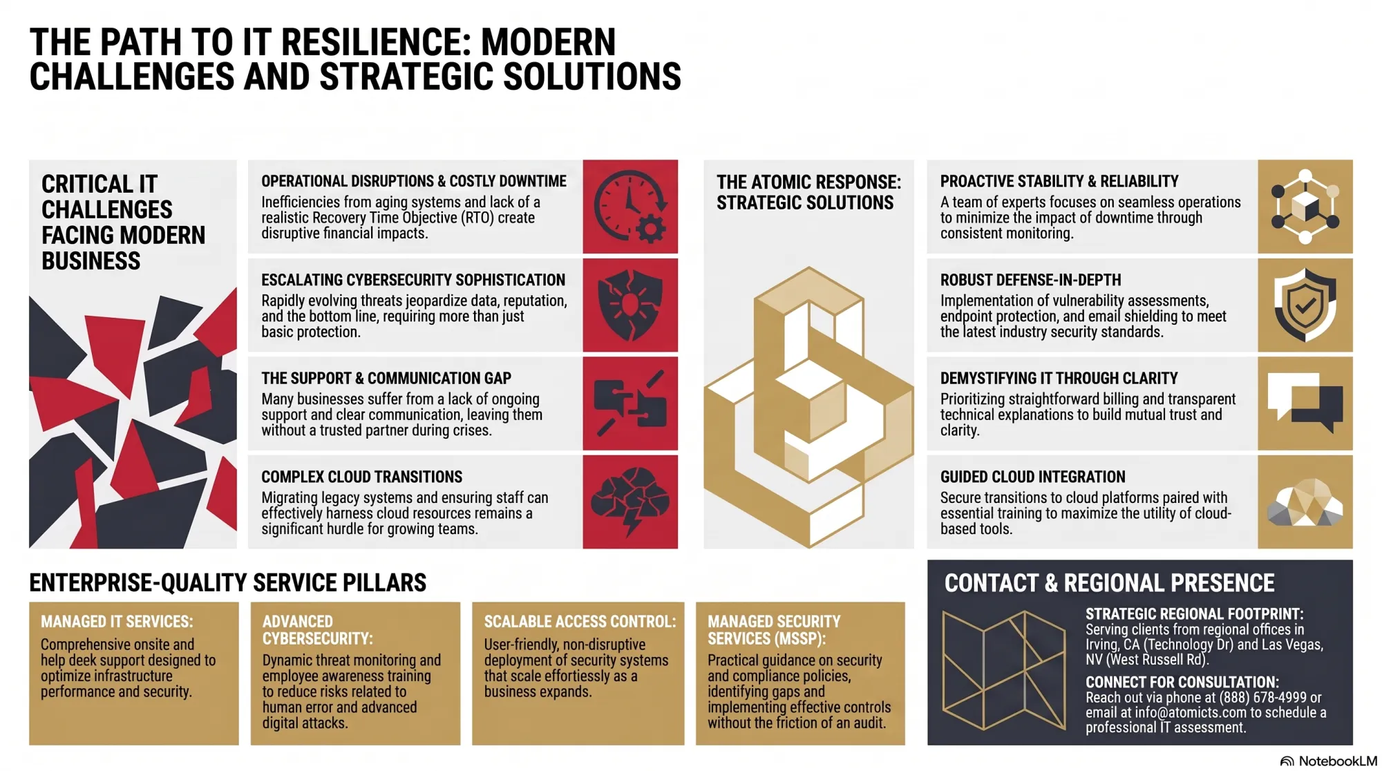 Scaling Safely in Orange County: Why Strategic IT Consulting in Irvine is Essential