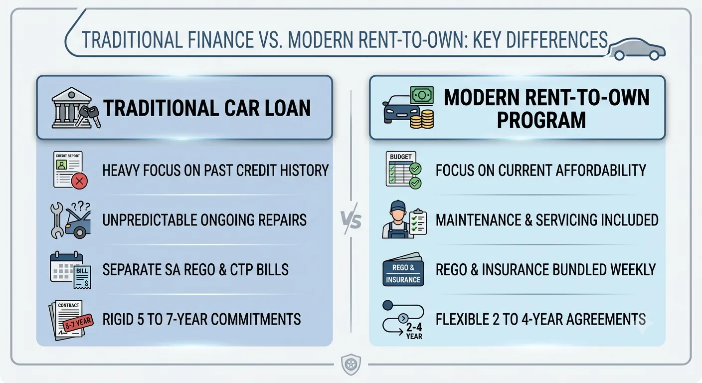 How Adelaide Workers Are Finding Alternatives to Traditional Car Finance