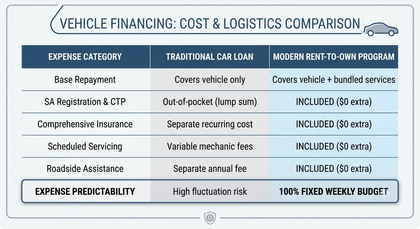 How Adelaide Workers Are Finding Alternatives to Traditional Car Finance