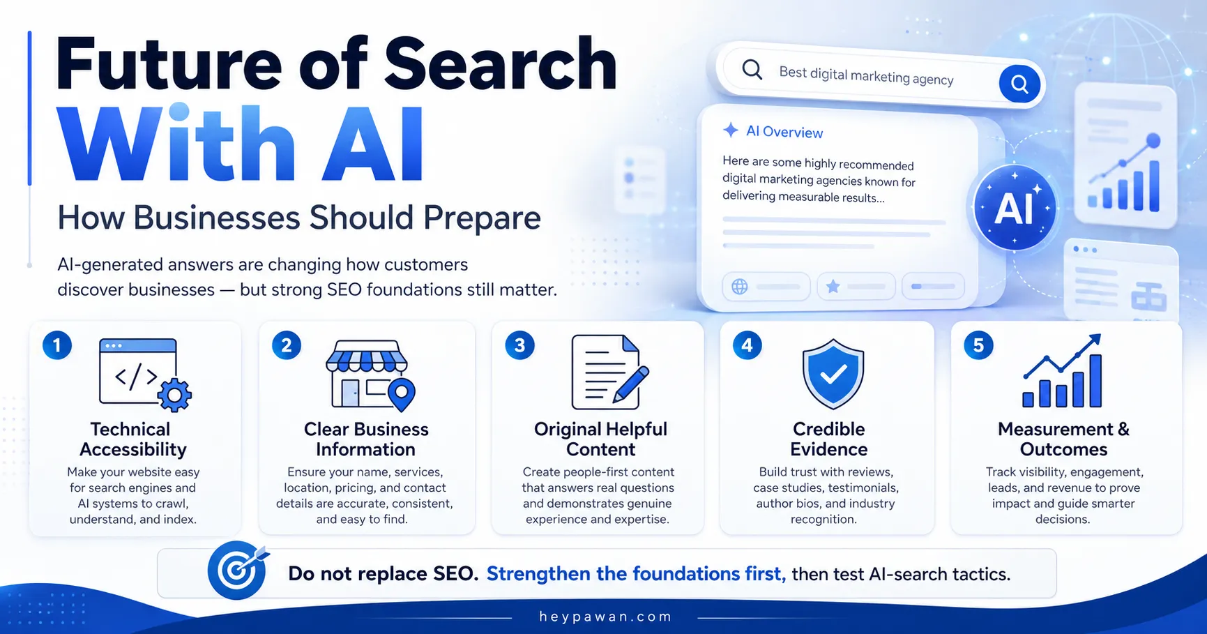 How Businesses Should Prepare for the Future of Search With AI