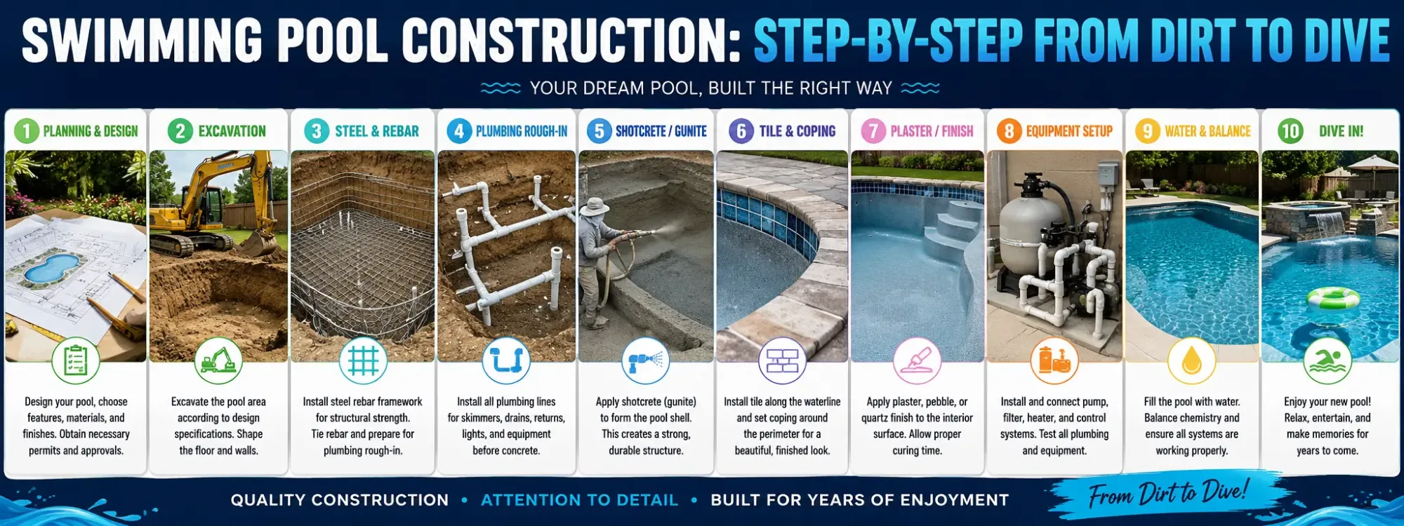 Swimming Pool Contractor vs. DIY: What Actually Costs You More?