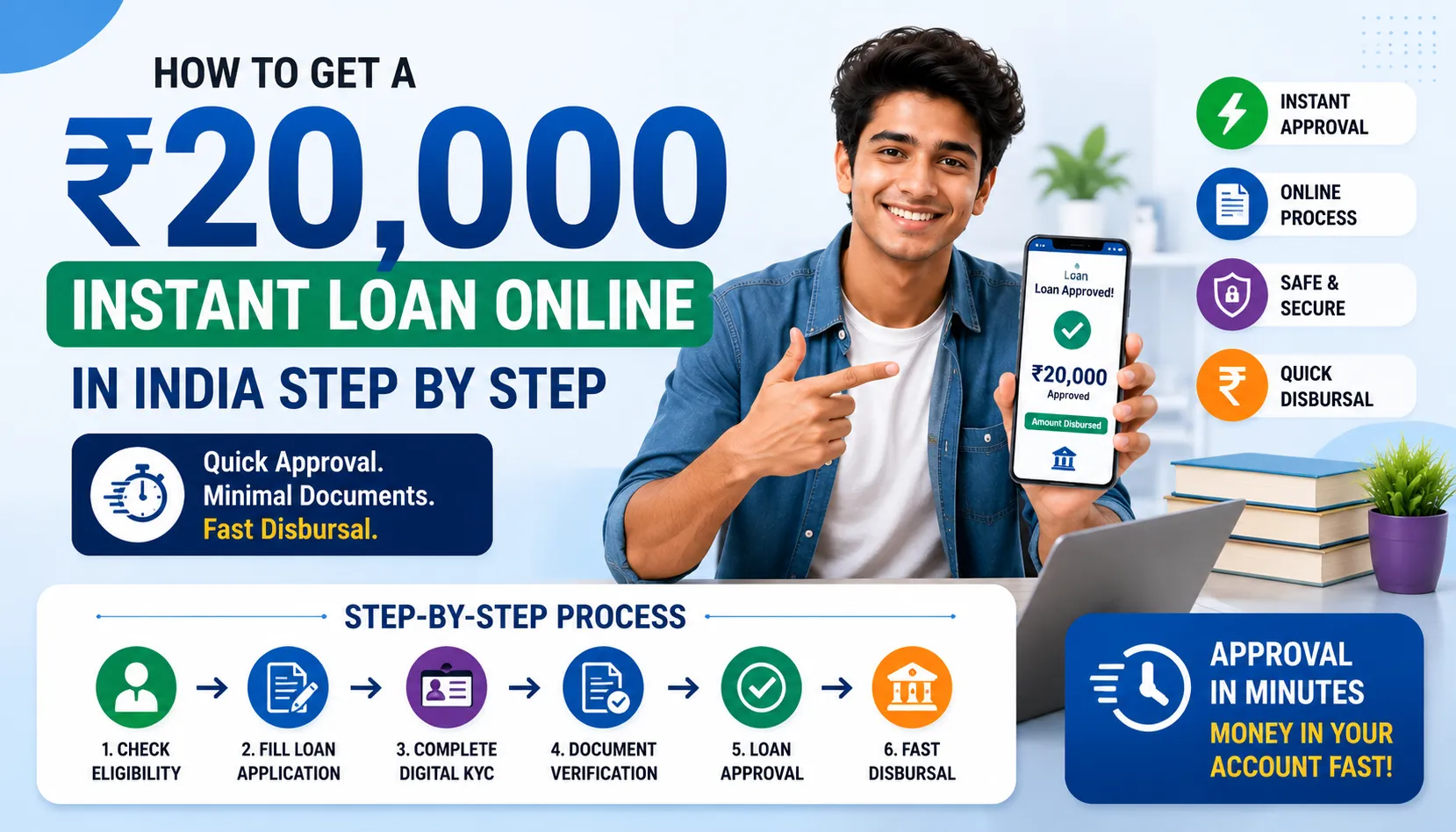 How to Get a ₹20,000 Instant Loan Online in India: Step-by-Step Guide (2026)