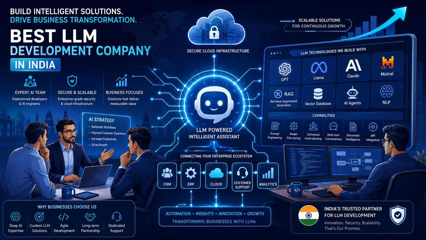 How to Choose the Best LLM Development Company in India