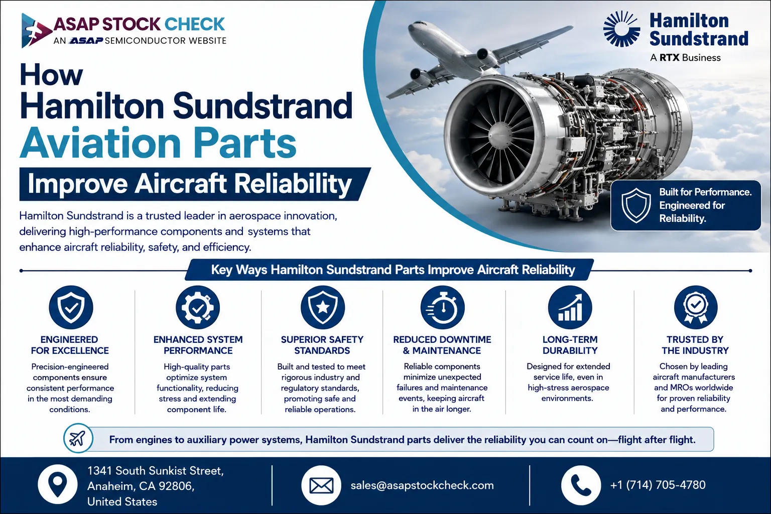 How Hamilton Sundstrand Aviation Parts Improve Aircraft Reliability