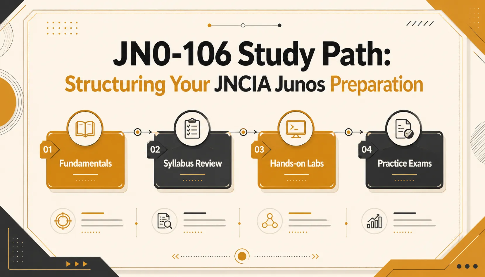 JNCIA Junos Certification: You *Will* Pass With This Guide