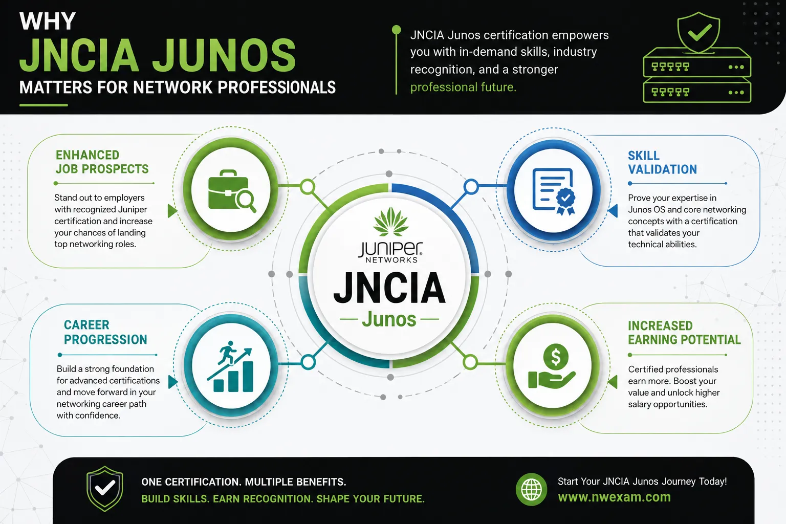 JNCIA Junos Certification: You *Will* Pass With This Guide