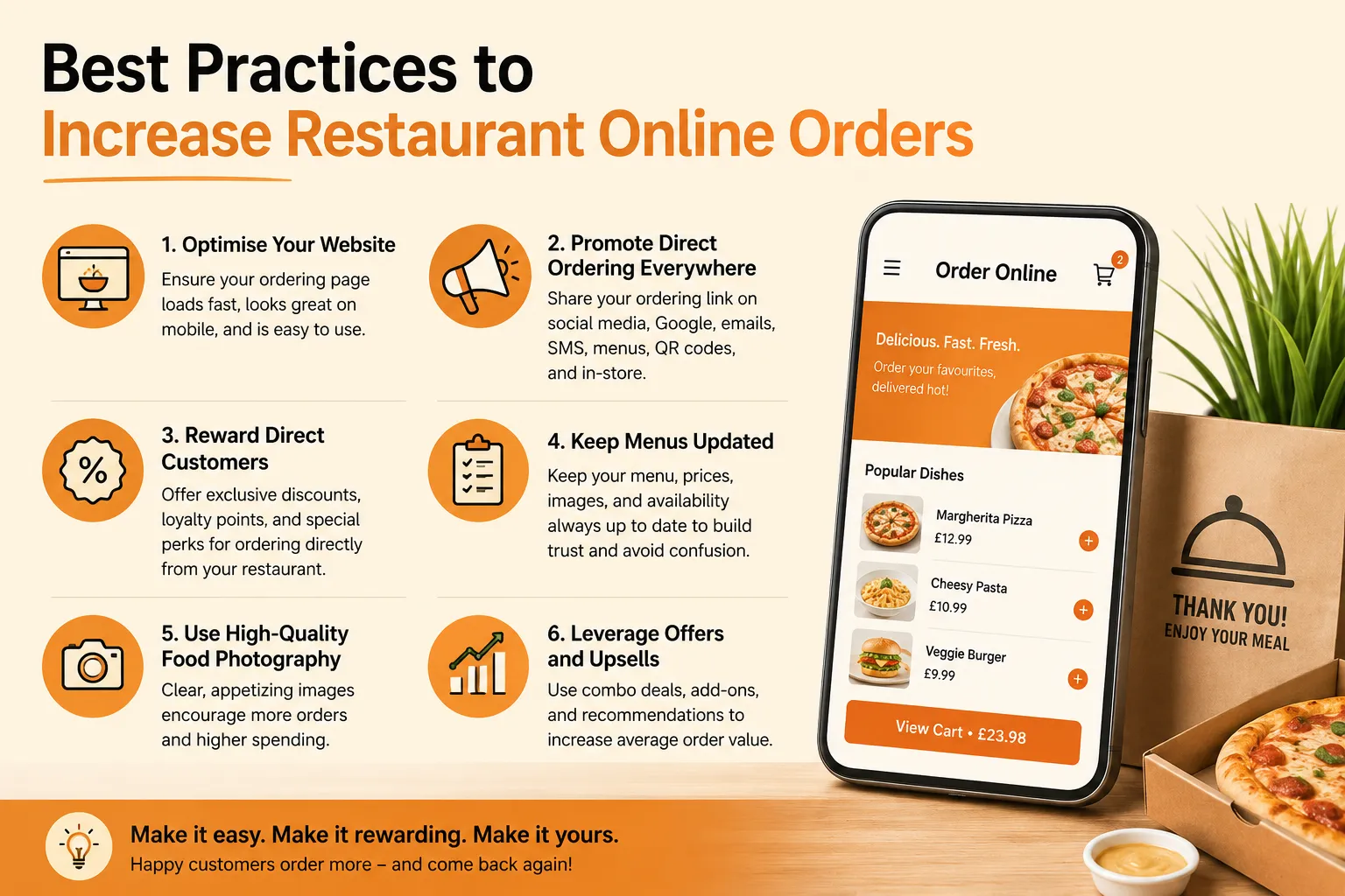 How a Restaurant Online Ordering System Helps Increase Direct Orders