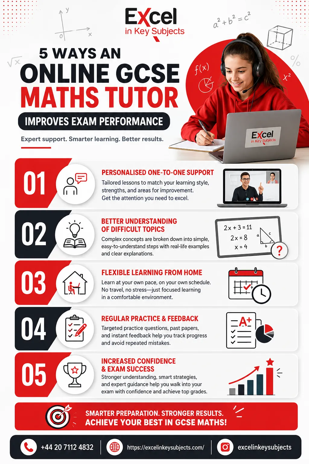 ways of online math tutor improve Exam Performance