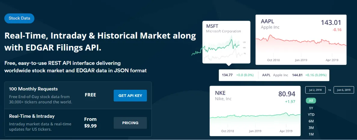 How Can a Stock API for Python Simplify Analysis?