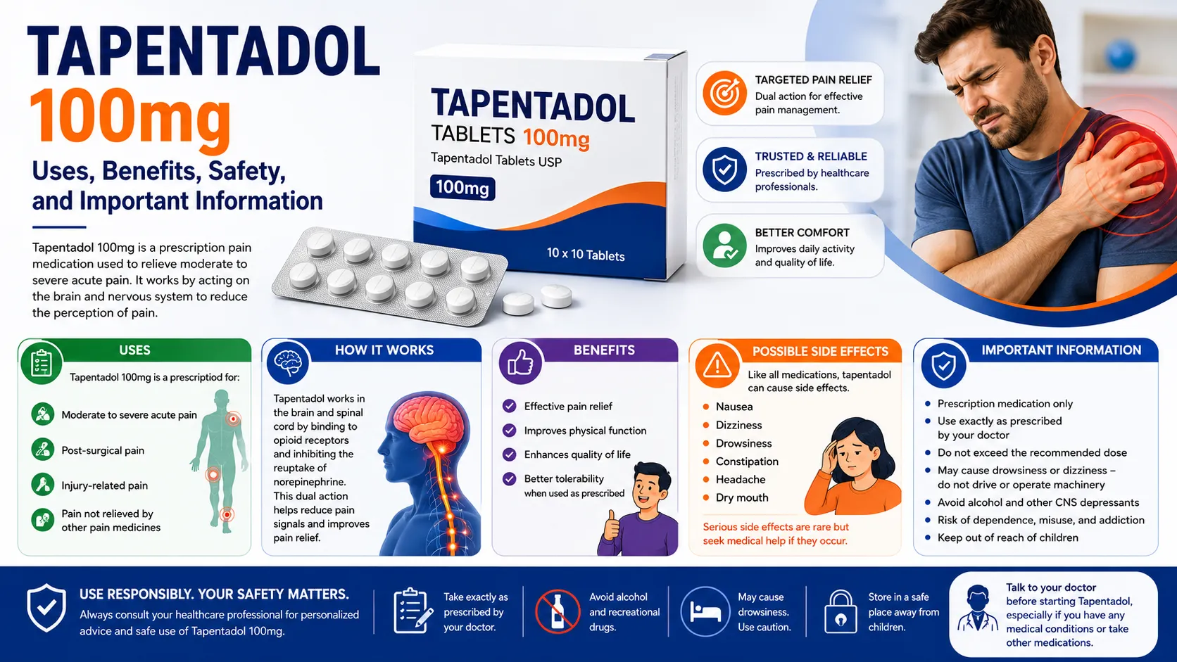 Tapentadol 100mg: Understanding Its Uses, Benefits, and Important Safety Information
