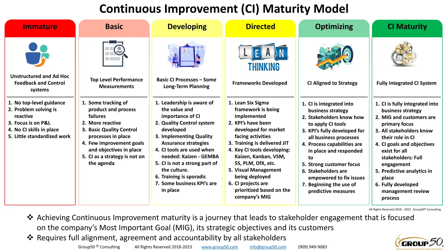 Continuous Improvement Effectiveness: How to Build a Culture That Delivers Lasting Results