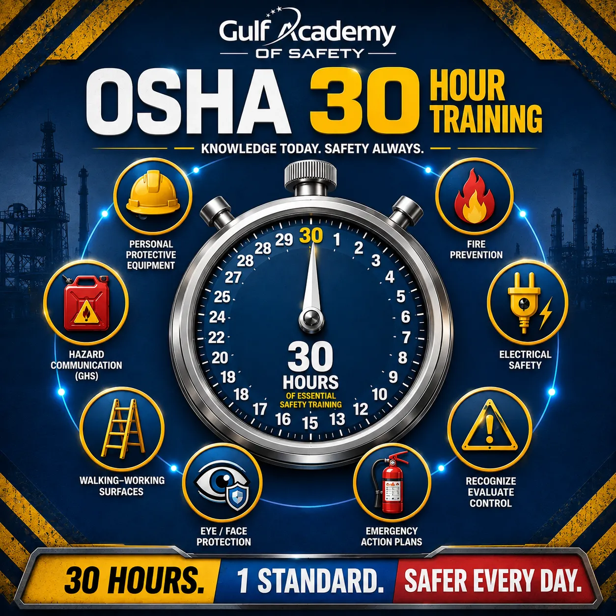 OSHA 30 vs OSHA 10: Which Course Do You Need?