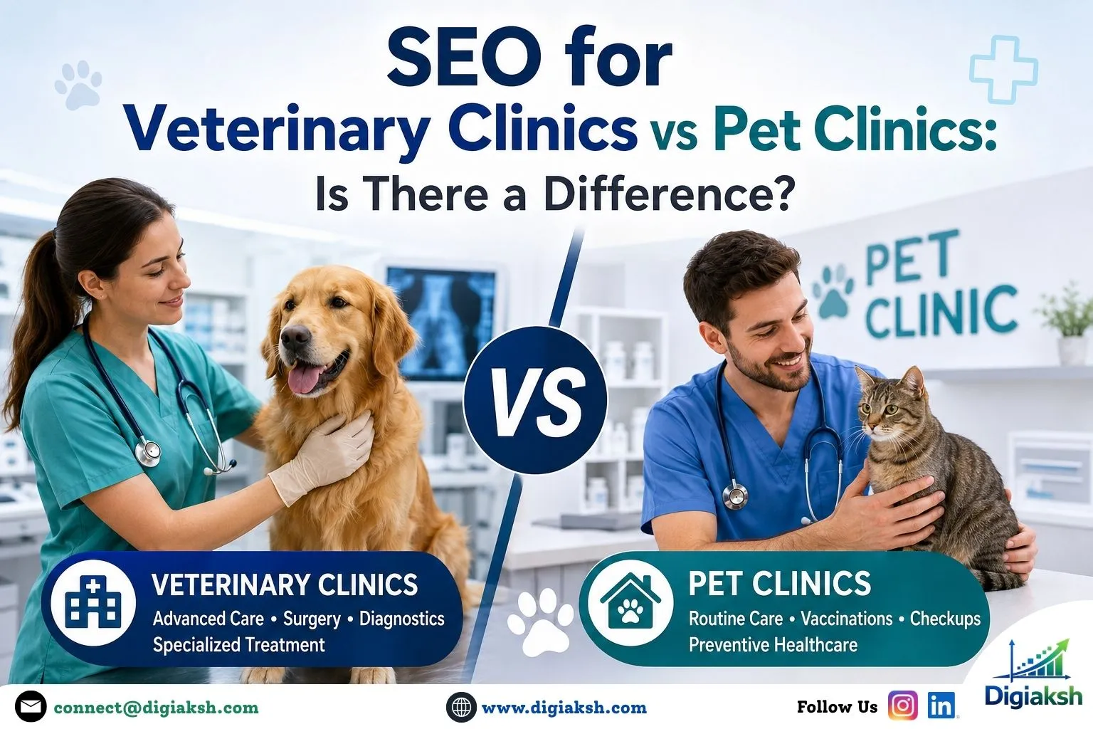 SEO for Veterinary Clinics vs Pet Clinics: Is There a Difference?