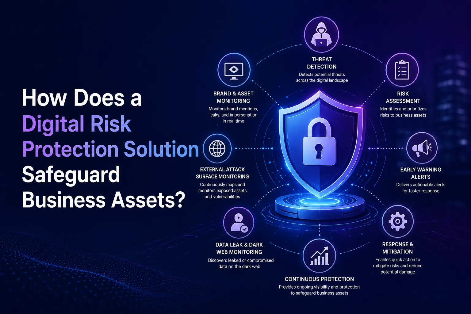 Digital Risk Protection Solution Guide