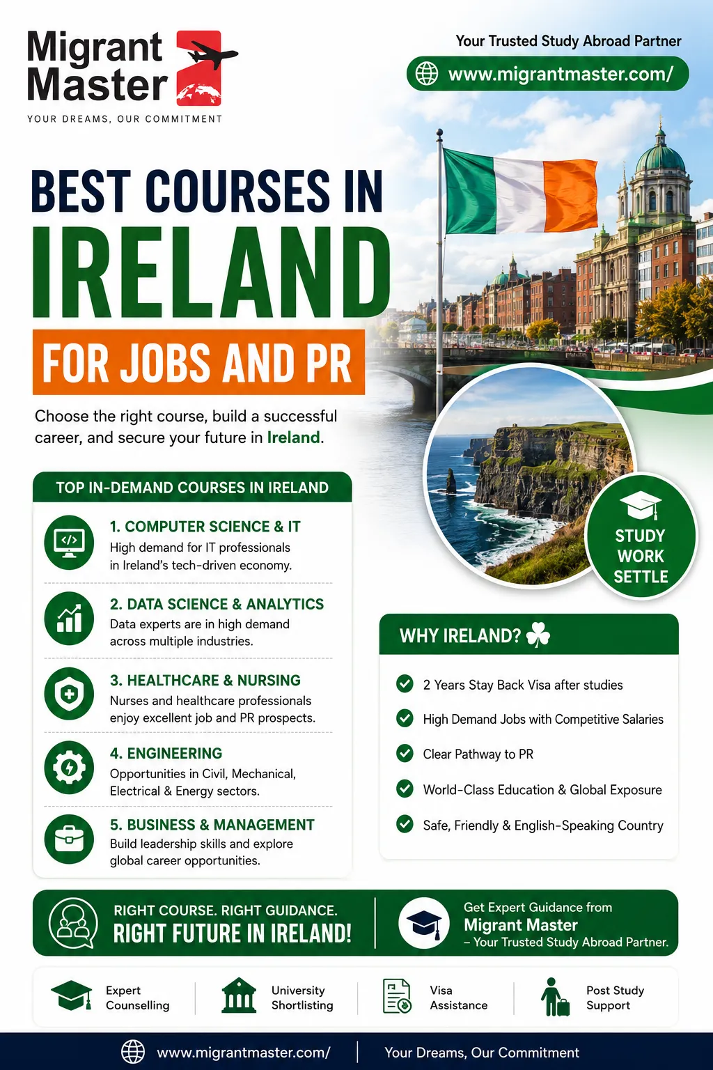 Why STEM Courses in Ireland Are the Smartest Choice for International Students in 2026