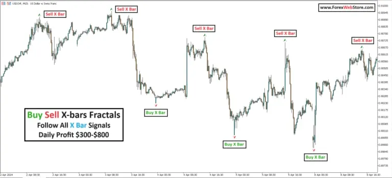 Bollinger Bands Scalping: A Complete Guide to Fast and Effective Trading
