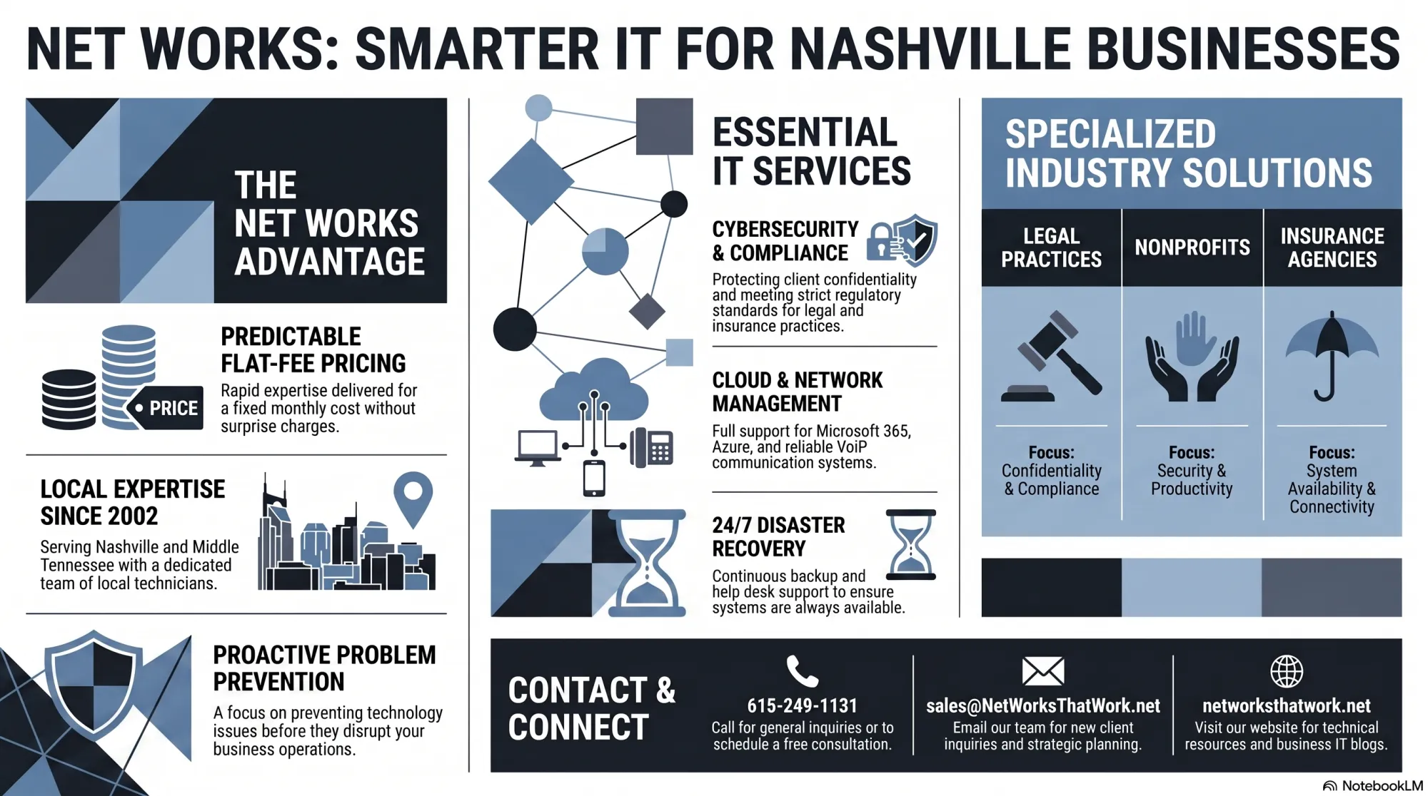 Scale Your Business Securely: Why Local Companies Need Managed IT Services in Nashville, Tennessee