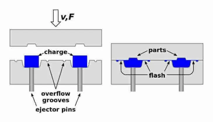 Thermoset Molds: Why Assembly Planning Is Just as Important as the Molding Process